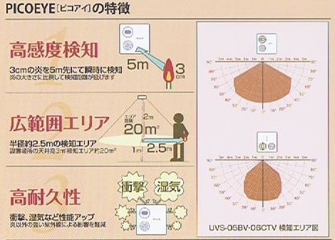 製品情報【セキュリティー機器】｜株式会社アスク技研